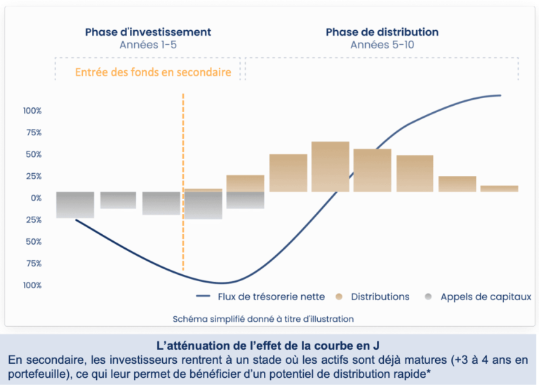 Flux Private Equity