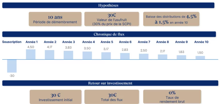 Analyse du crash test