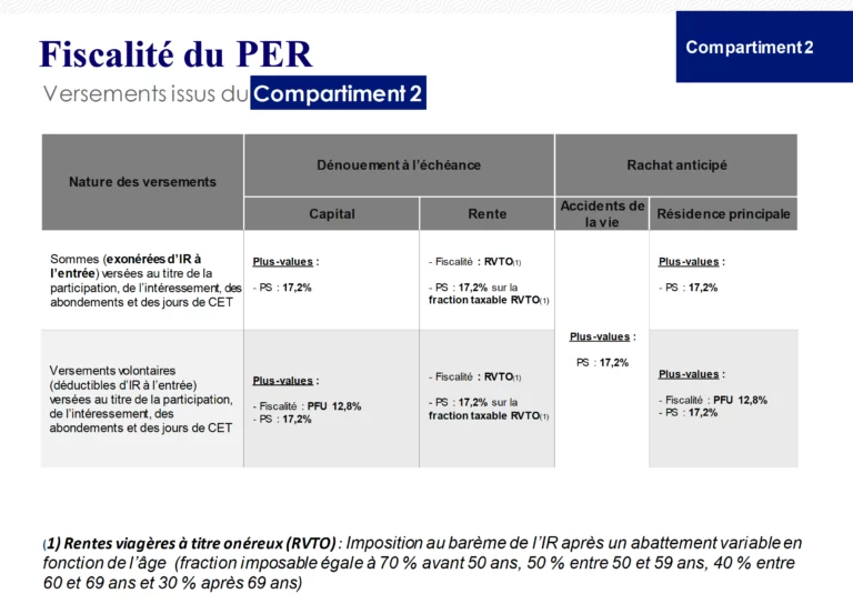 Fiscalité PER compartiment 2