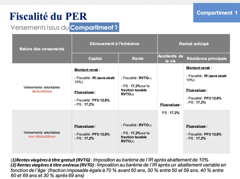 Fiscalité PER compartiment 1