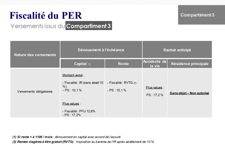 Fiscalité PER compartiment 3