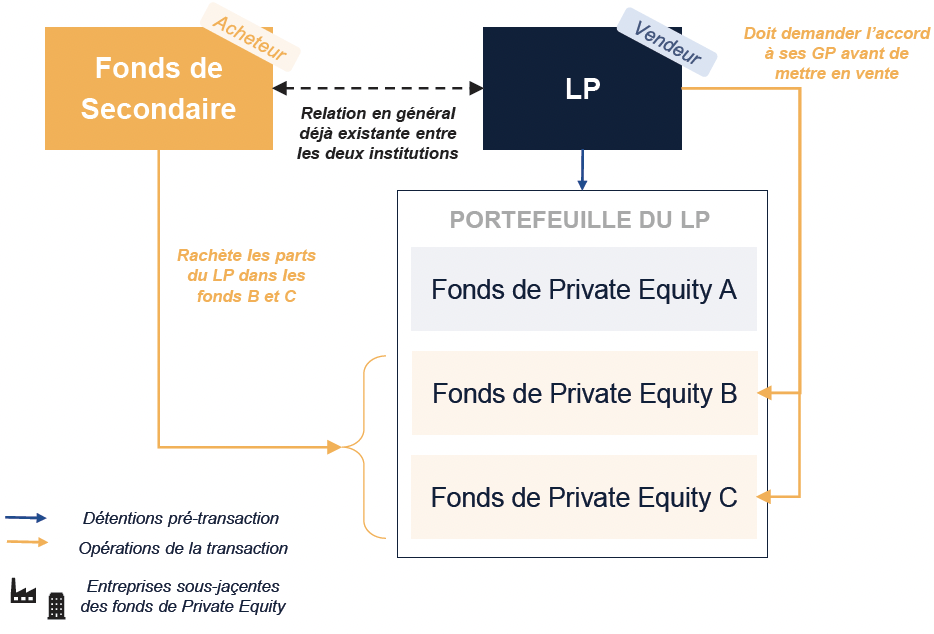 Présentation secondaire LP-Led