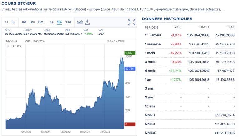 Cours-Bitcoins